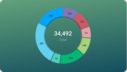 Databox visualization